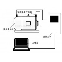 煤矿井电动机前后主要轴承温度振动震动在线监测装置