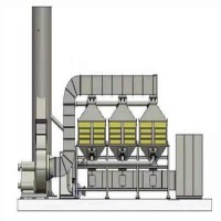 催化燃烧工艺各组装置特点