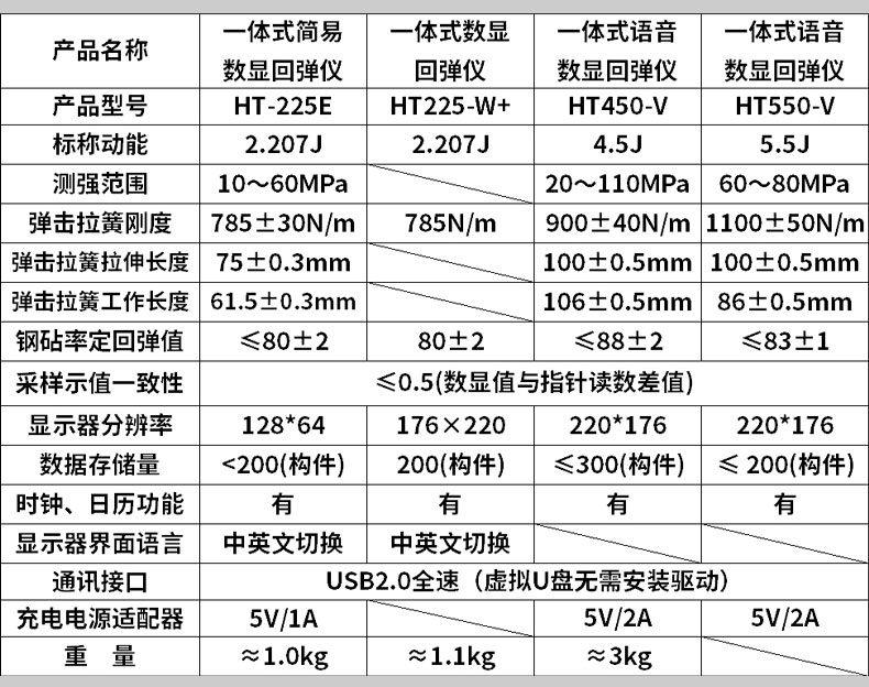 数显回弹仪_07